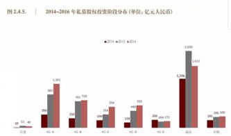 10萬億私募股權基金生存實錄 平均回報率近六年持續(xù)下滑的挑戰(zhàn)與轉型