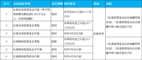 淺談私募基金管理人合規運營之信息披露義務