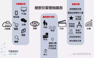 蜂鳥搜索營銷系統(tǒng) 上?；ヂ?lián)網(wǎng)推廣合作的新引擎
